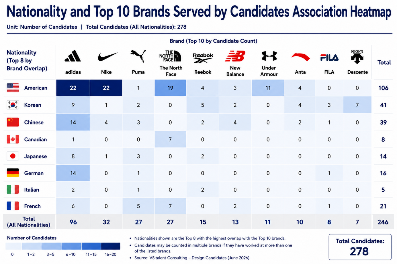 Nationality and brand association heatmap